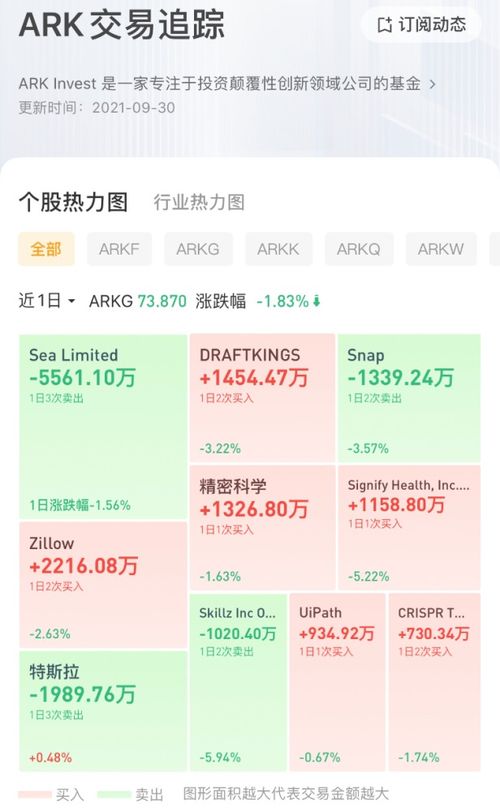 木头姐（ARK）追踪破坏性创新 特斯拉电池技术领先行业三年，投资机遇解析