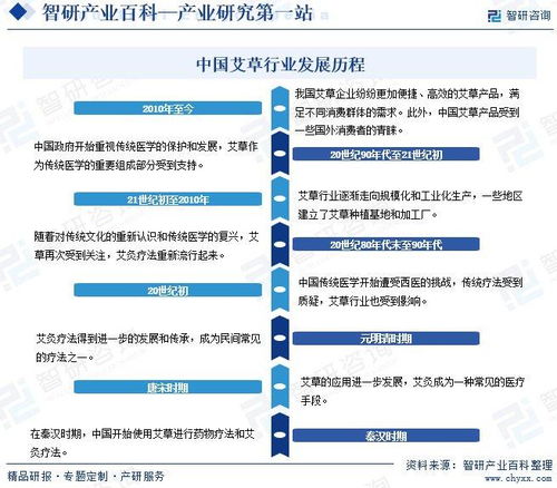 艾草行业市场动态分析与发展方向及投资前景探讨